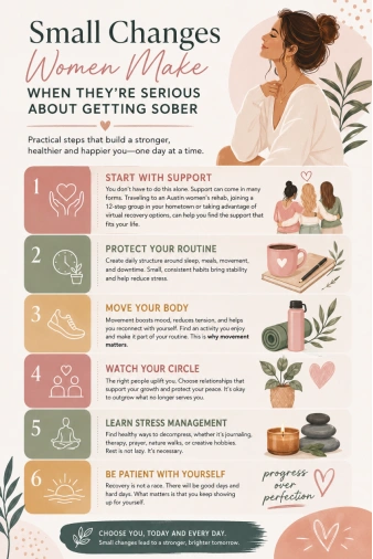 Begin with support