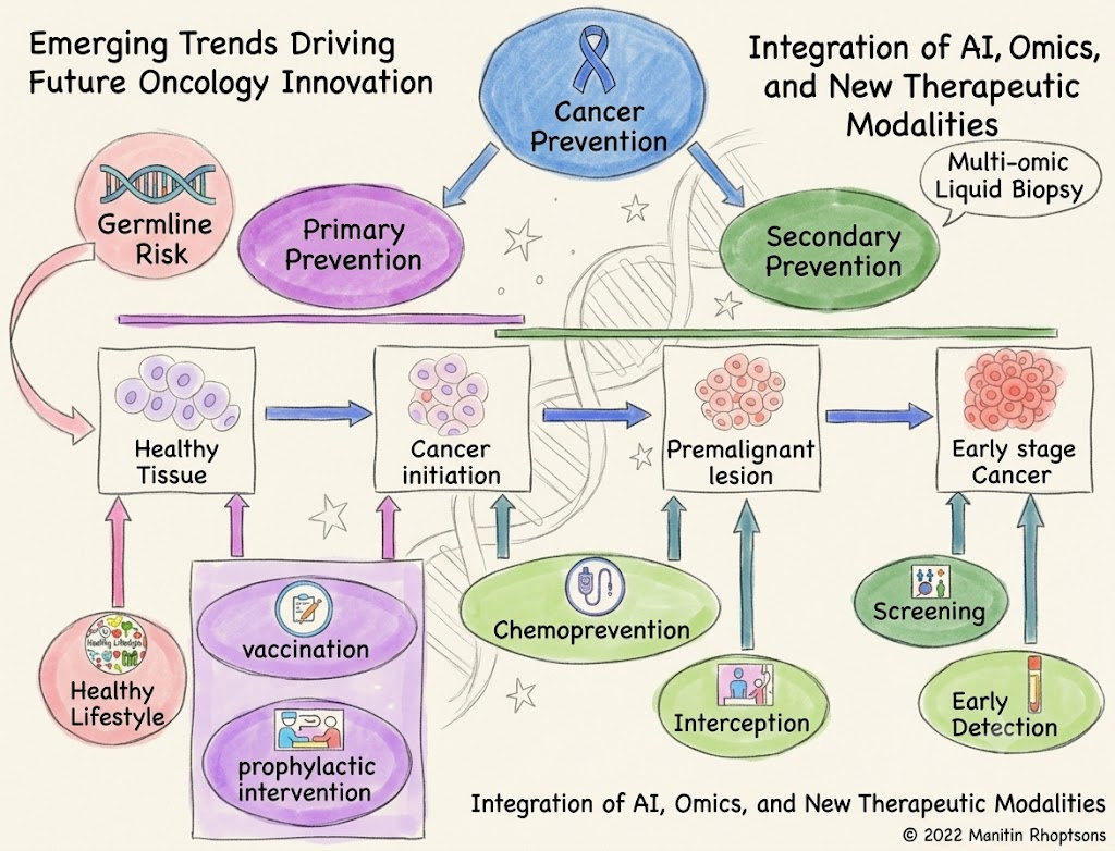 Why Comparative Research Matters in Modern Oncology